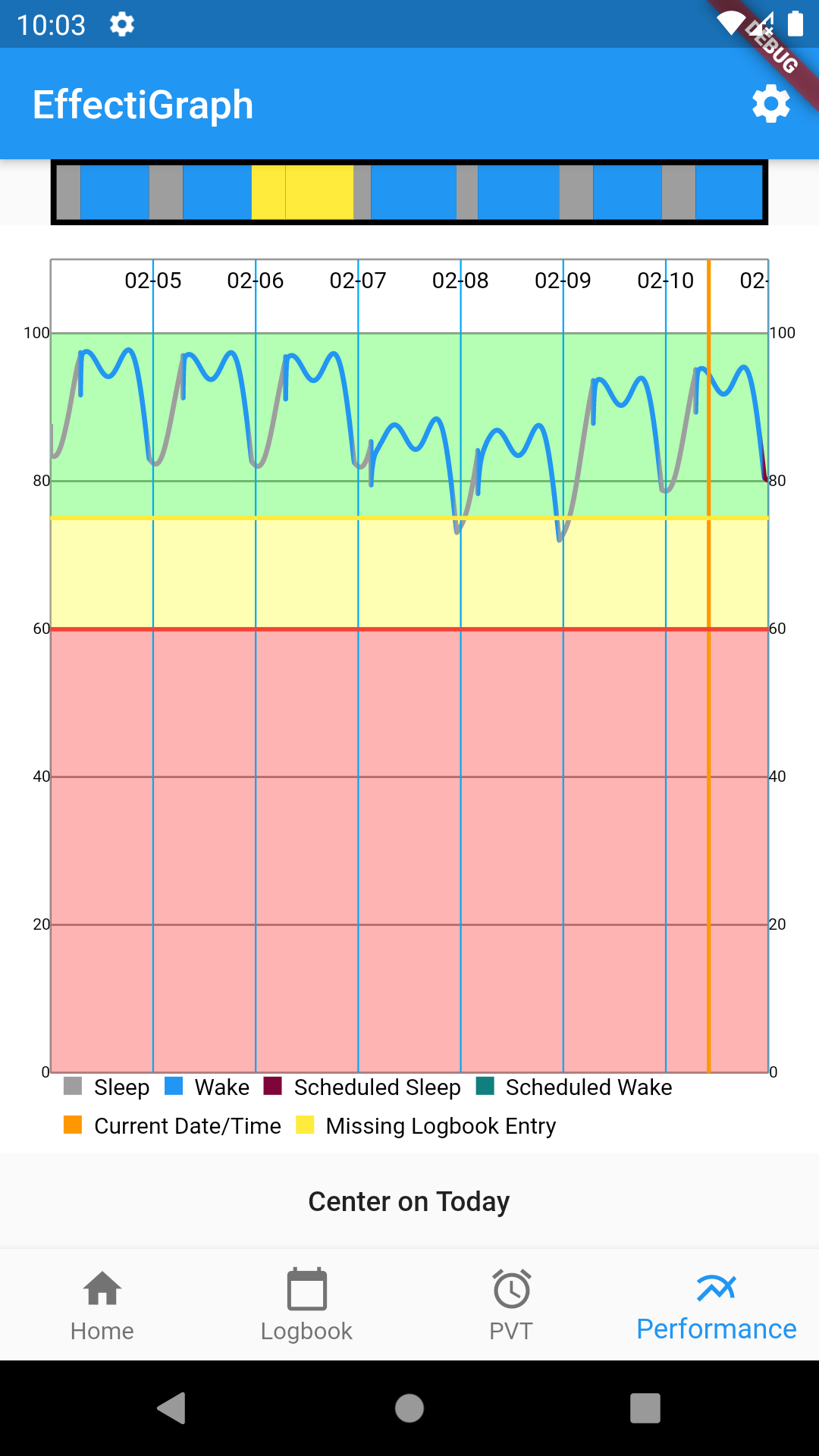 Fatigue Application Showcase Fatigue Monitor